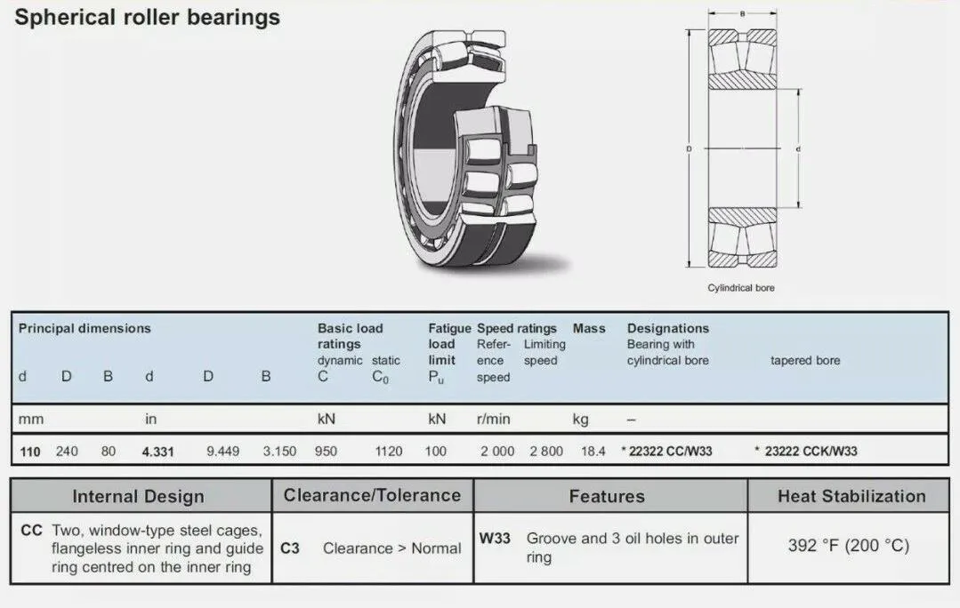 Spherical roller bearing with tapered bore Spherical roller bearing with tapered bore